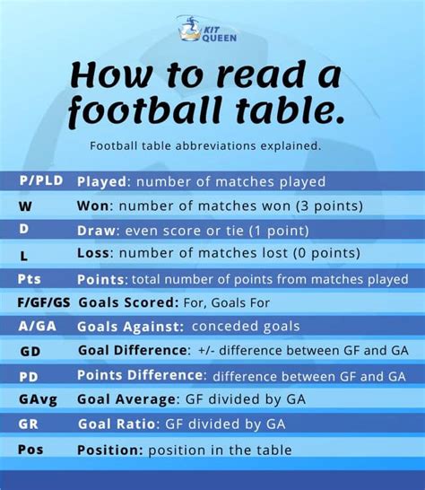 fhg meaning in football
